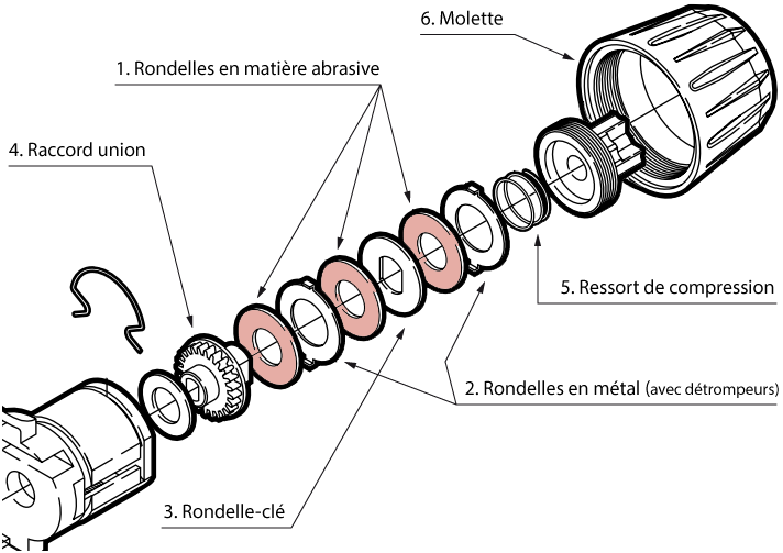 Sch&eacute;ma d'un moulinet &agrave; frein arri&egrave;re