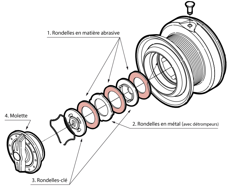Sch&eacute;ma d'un moulinet &agrave; frein avant